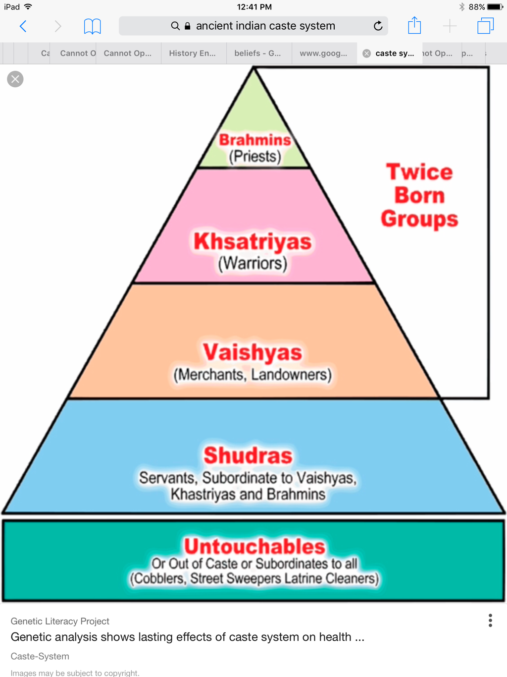 Ancient India Social Hierarchy Chart Hierarchystructure Com - Gambaran